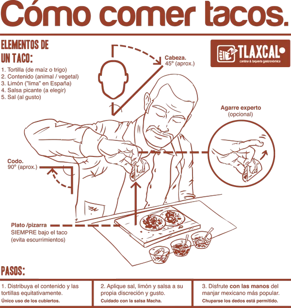 Cómo comer tacos: elementos de un taco y pasos para comerlo